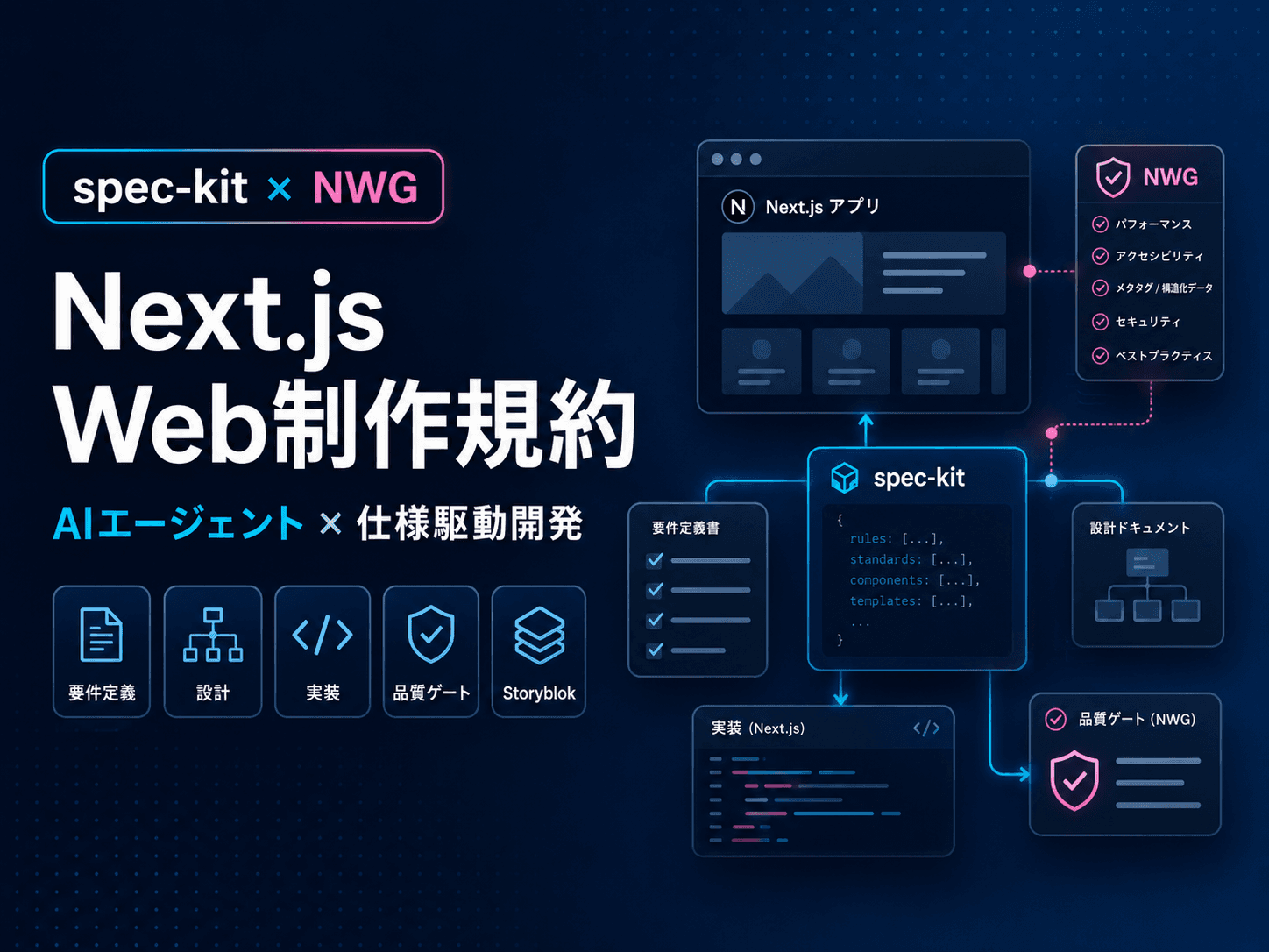 spec-kitにNWGを導入するハンズオン動画を公開しました